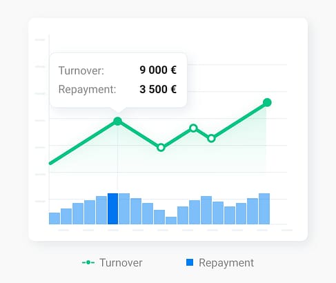 Loans repayment chart